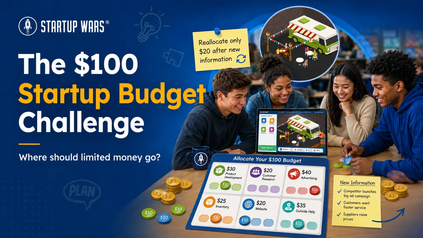 Students allocate a $100 startup budget across product development, customer research, advertising, inventory, a website, and outside help.