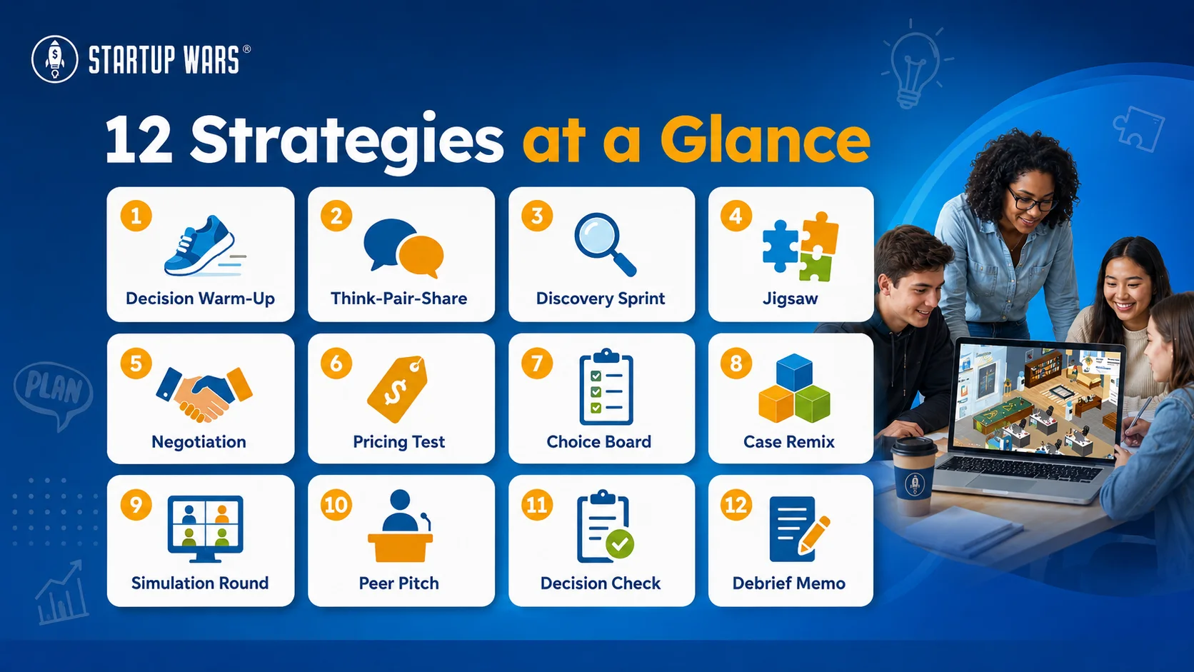 Visual summary of 12 interactive teaching strategies for business classes, from decision warm-ups to simulation rounds and debrief memos.