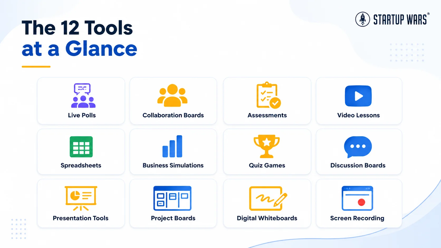 Twelve interactive teaching-tool categories, including polls, collaboration boards, assessments, video lessons, spreadsheets, simulations, quiz games, presentation tools, and digital collaboration tools.