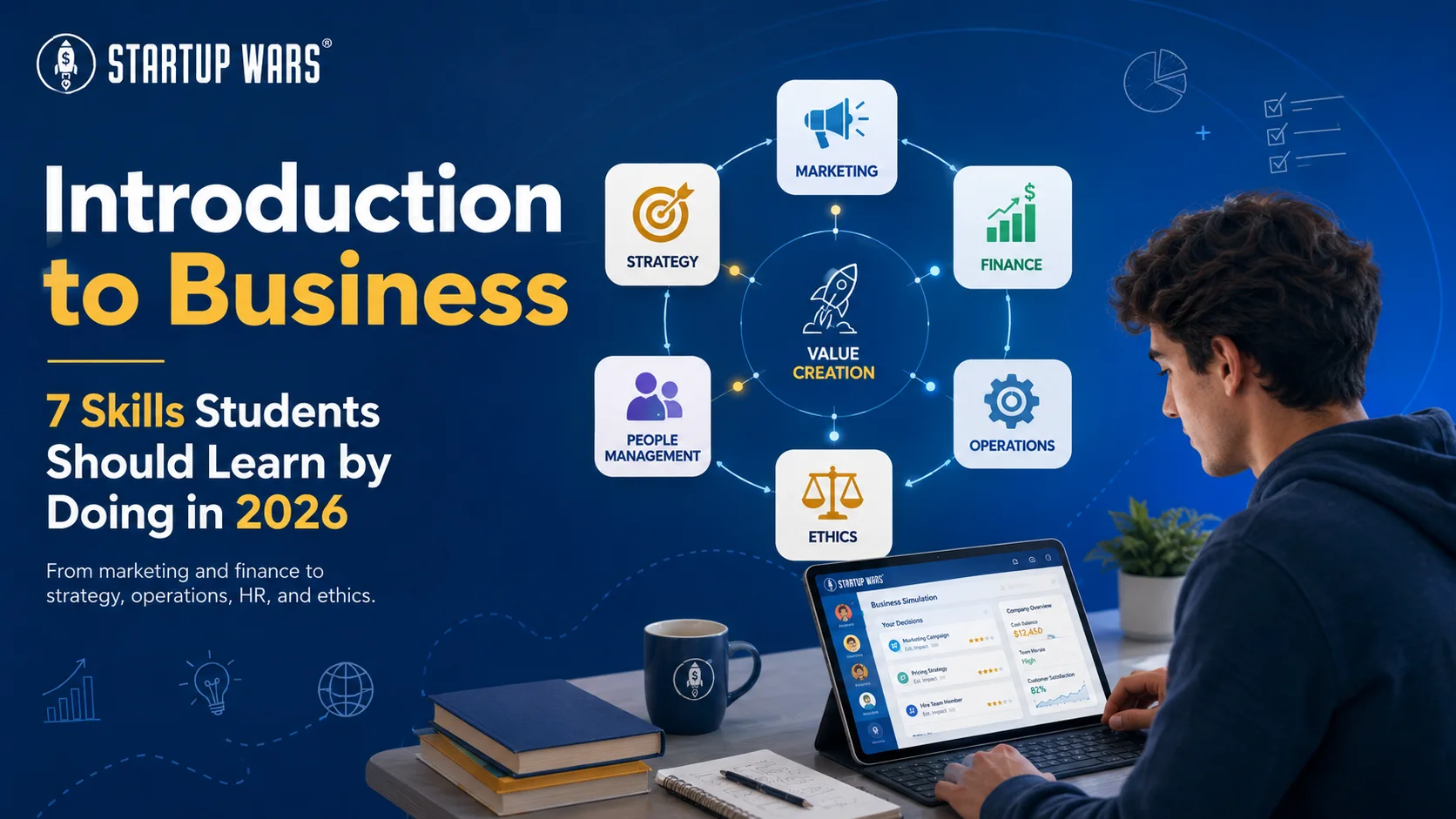 Student uses a Startup Wars simulation beside seven connected business skills: value creation, marketing, finance, operations, people management, strategy, and ethics.