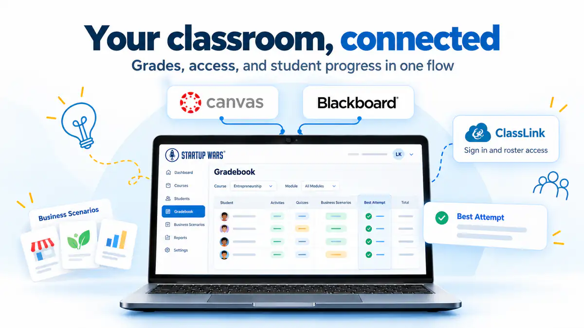 Startup Wars classroom integrations connecting Canvas, Blackboard, and ClassLink with simulation grades and student progress.