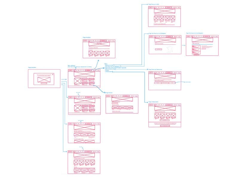 A hand drawn wireframe