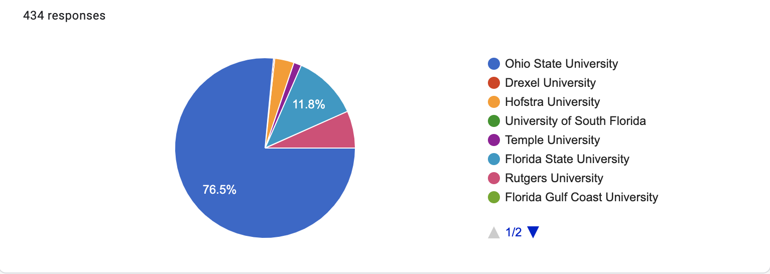 College Student Enrollment Statistics (434 Responses)