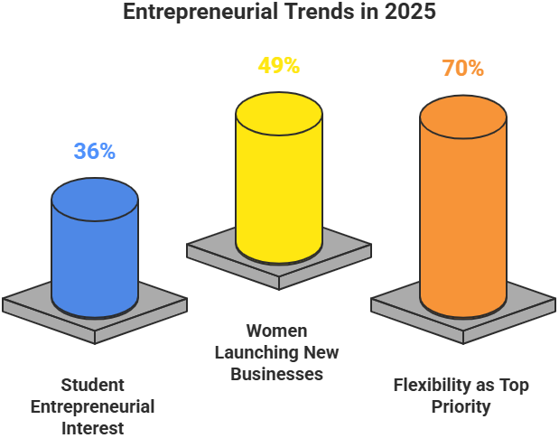 2025 Small Business Stats You Should Know