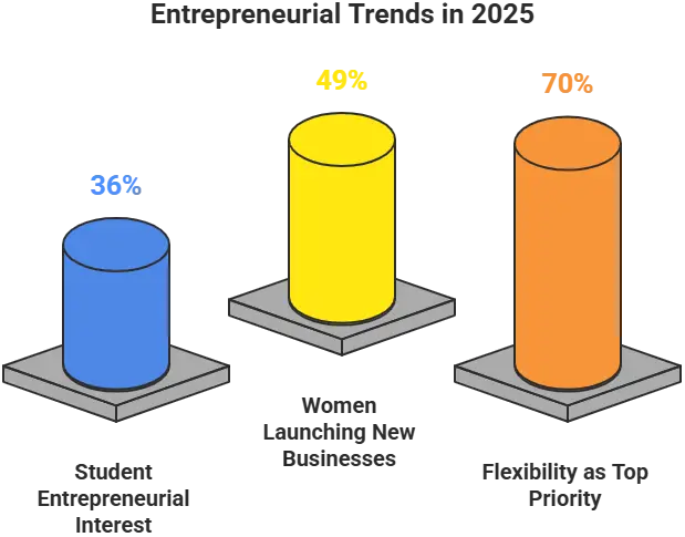 2025 Small Business Stats You Should Know