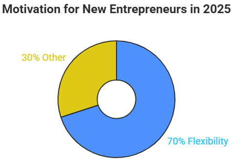 Motivation for Small Business Building