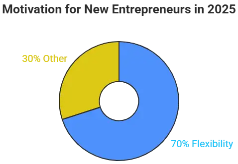 Motivation for Small Business Building