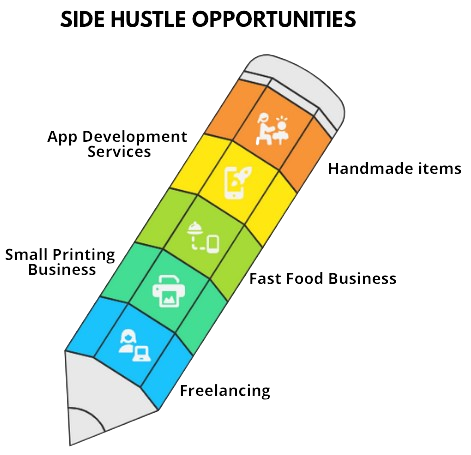 Side hutle opportunities for 2025
