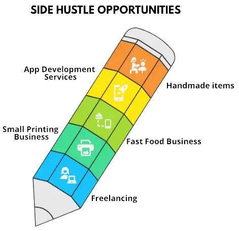 Side hutle opportunities for 2025