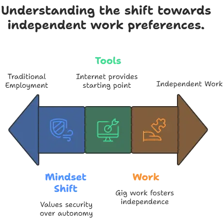 2025 a Big Year for Entrepreneurs