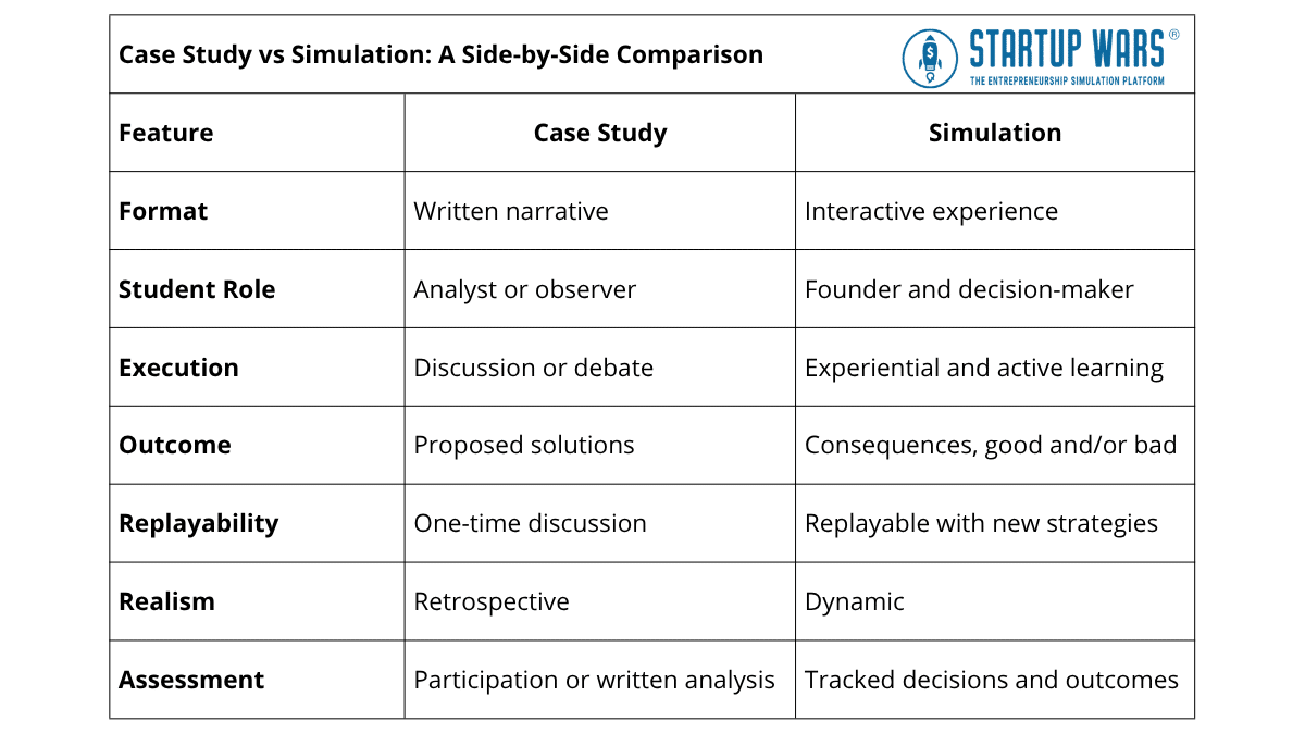 case study in education - a side by side comparison