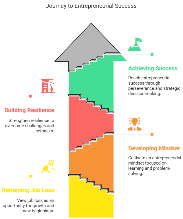 shift your business mindset