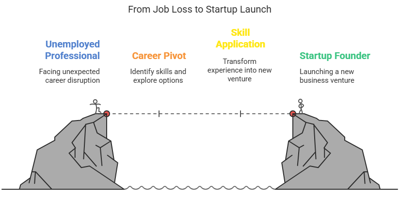 turning job loss into opportunities
