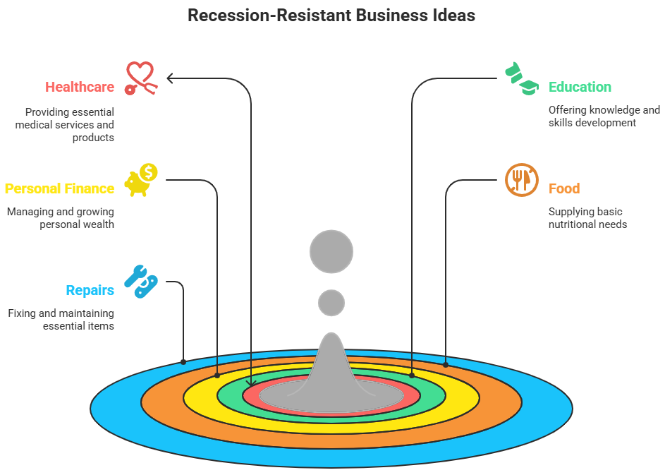 what you can learn about startup ideas