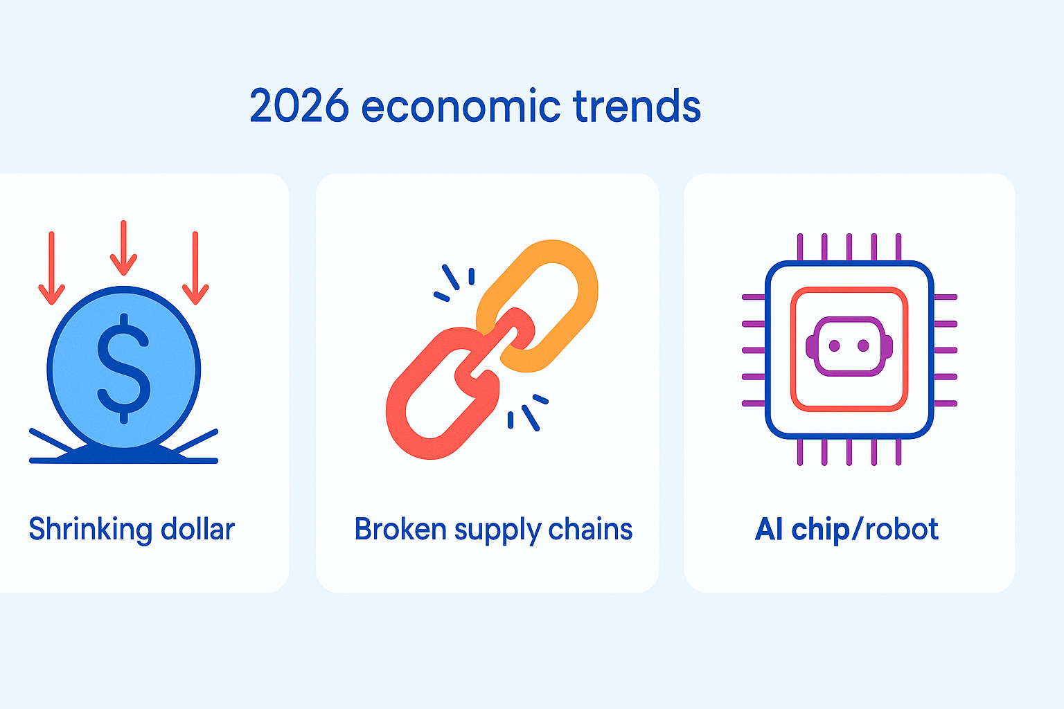 Economic Trends in 2026 Impacting Business Education