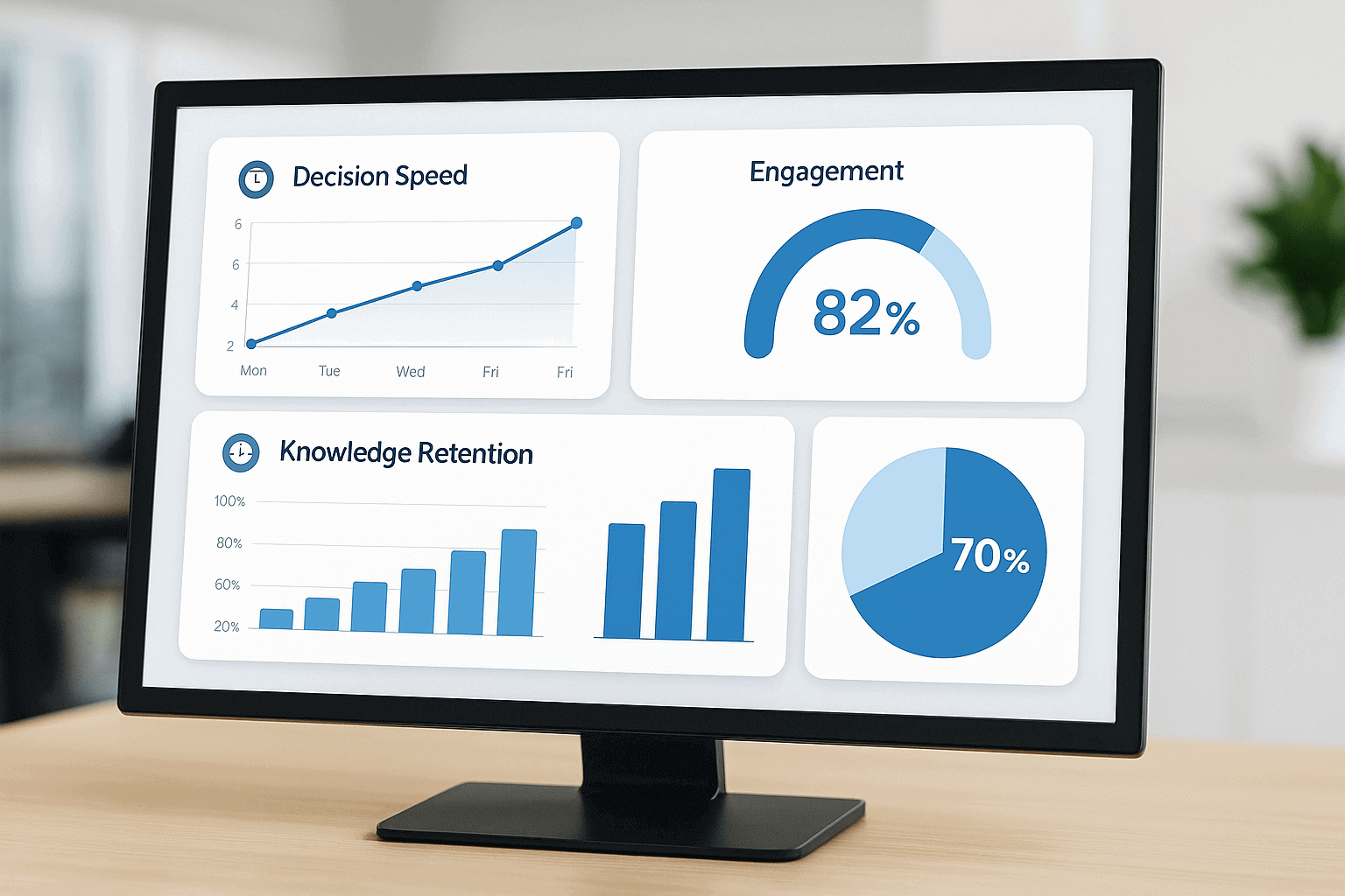 Simulation Learning Outcomes Dashboard