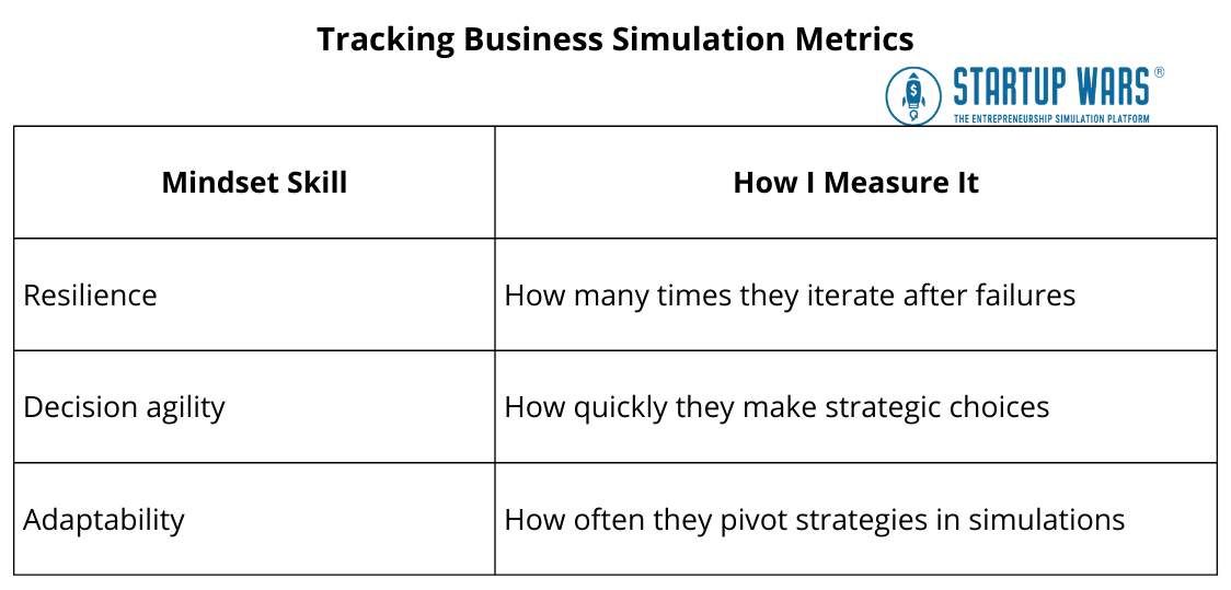 Tracking Business Simulation Metrics