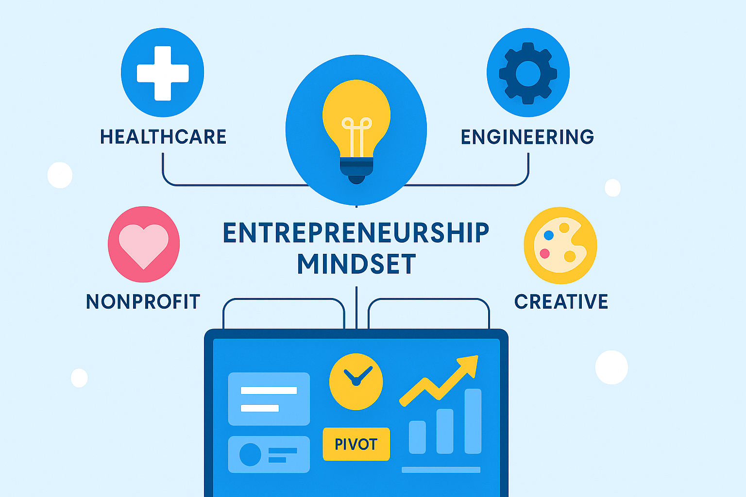 active learning business education