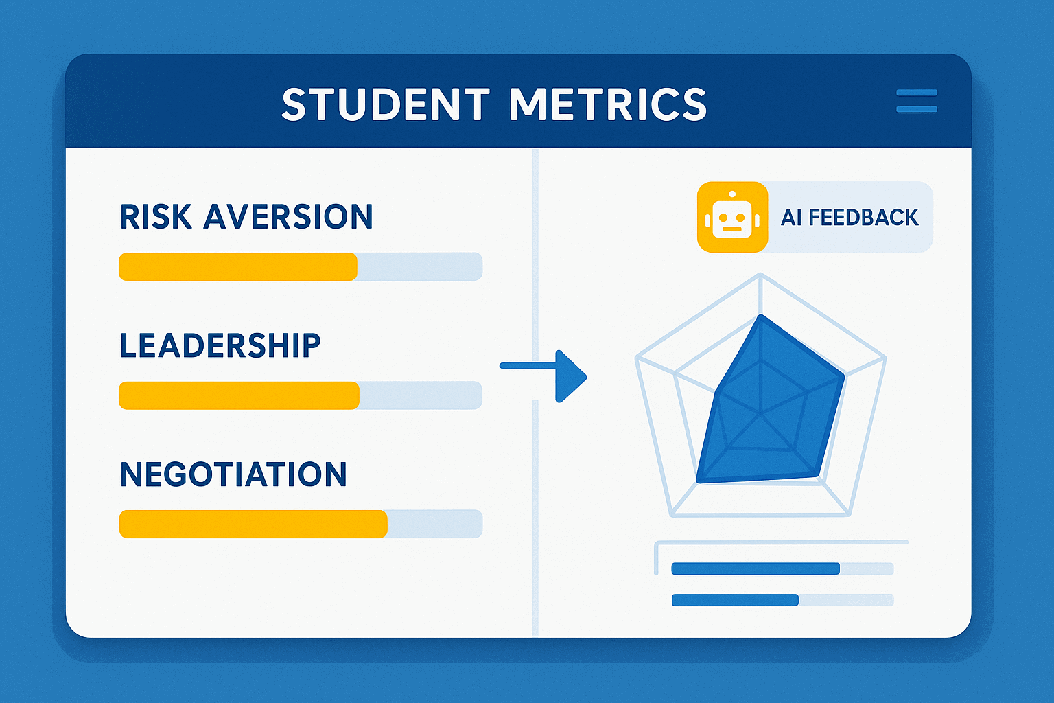 Skill Breakdown & Adaptive Targeting