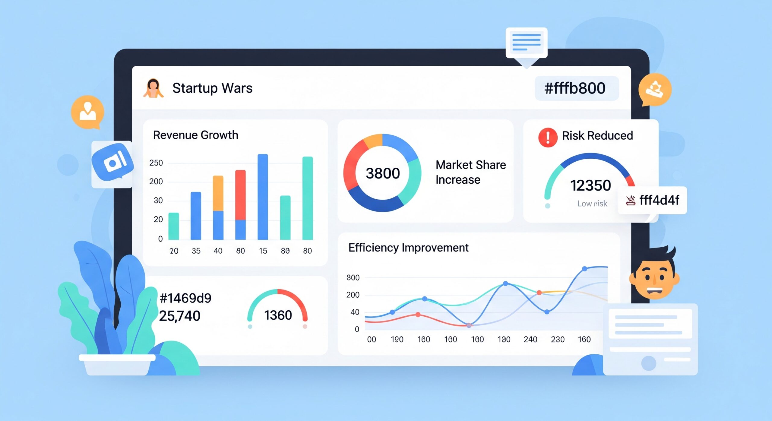 Measurable Benefits of Business Simulation Platforms