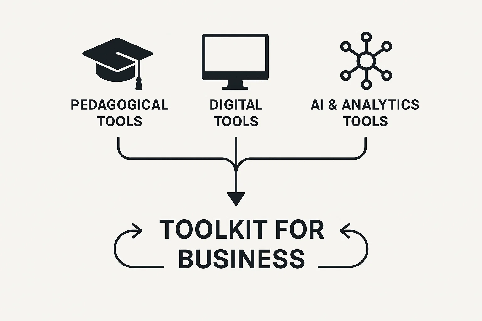 2026 business education toolkit infographic.