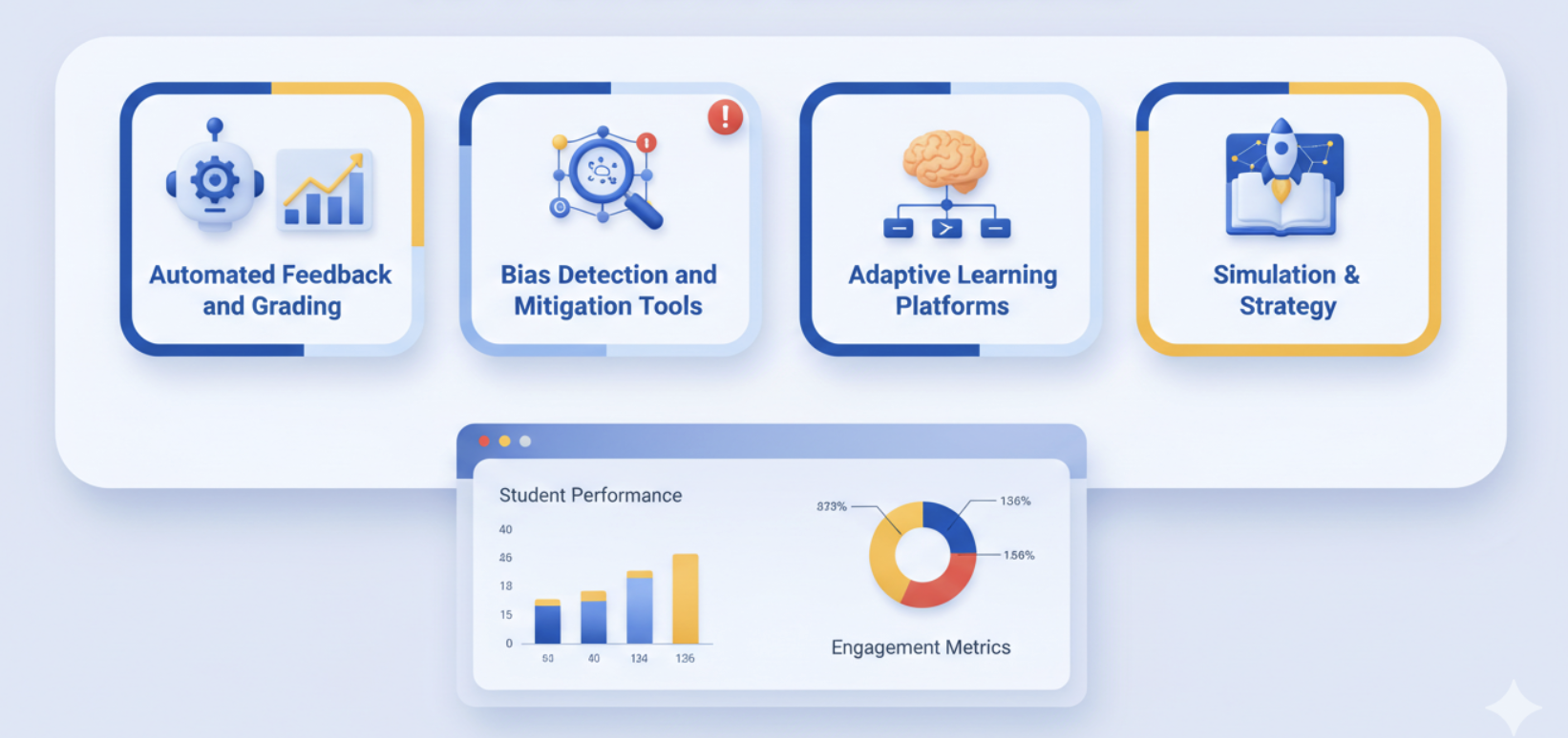 Emerging Trends in Ethical AI in Education