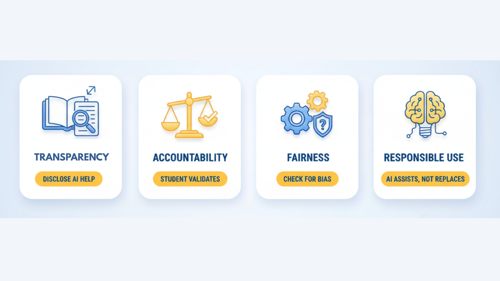Core Principles for Ethical AI Use in Students