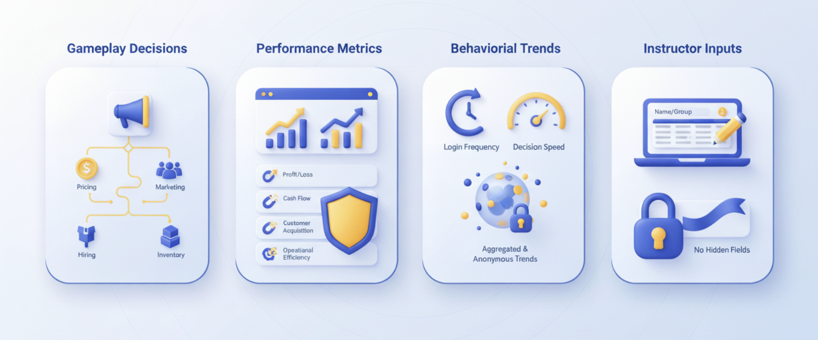 Data AI-Driven Simulations Do Capture
