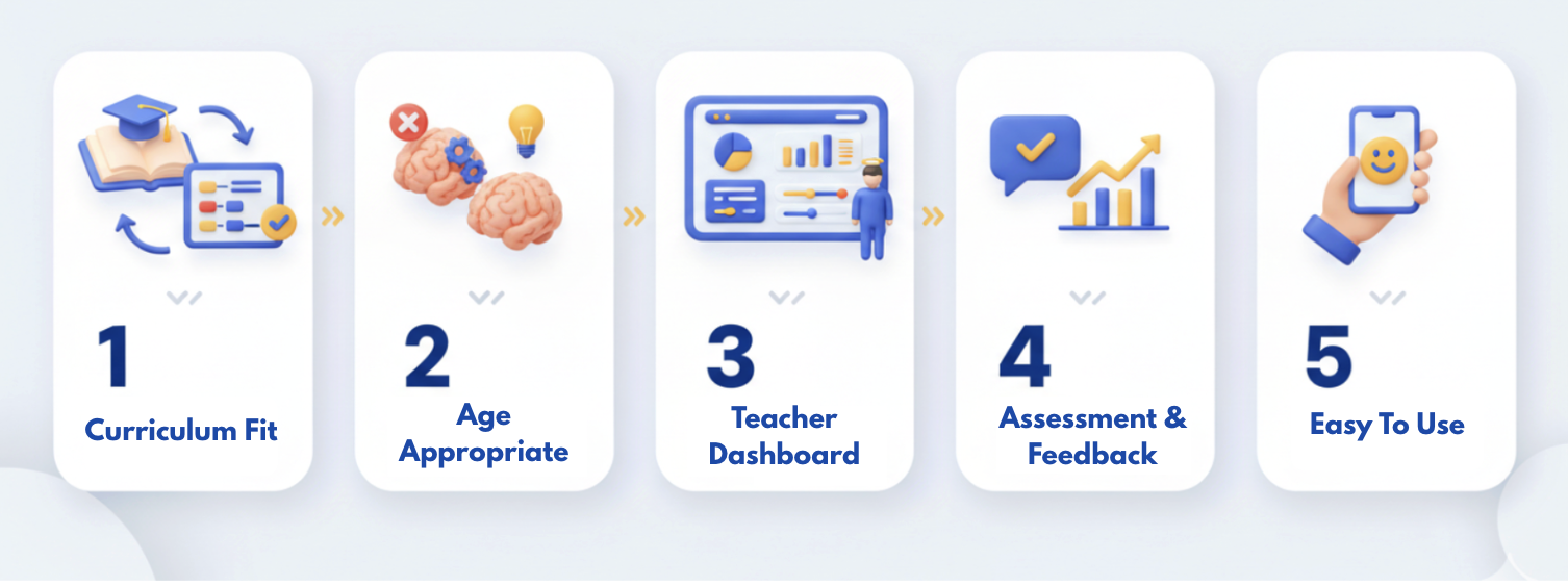 What High Schools Should Look for in Business Simulation Software (2026 Checklist)
