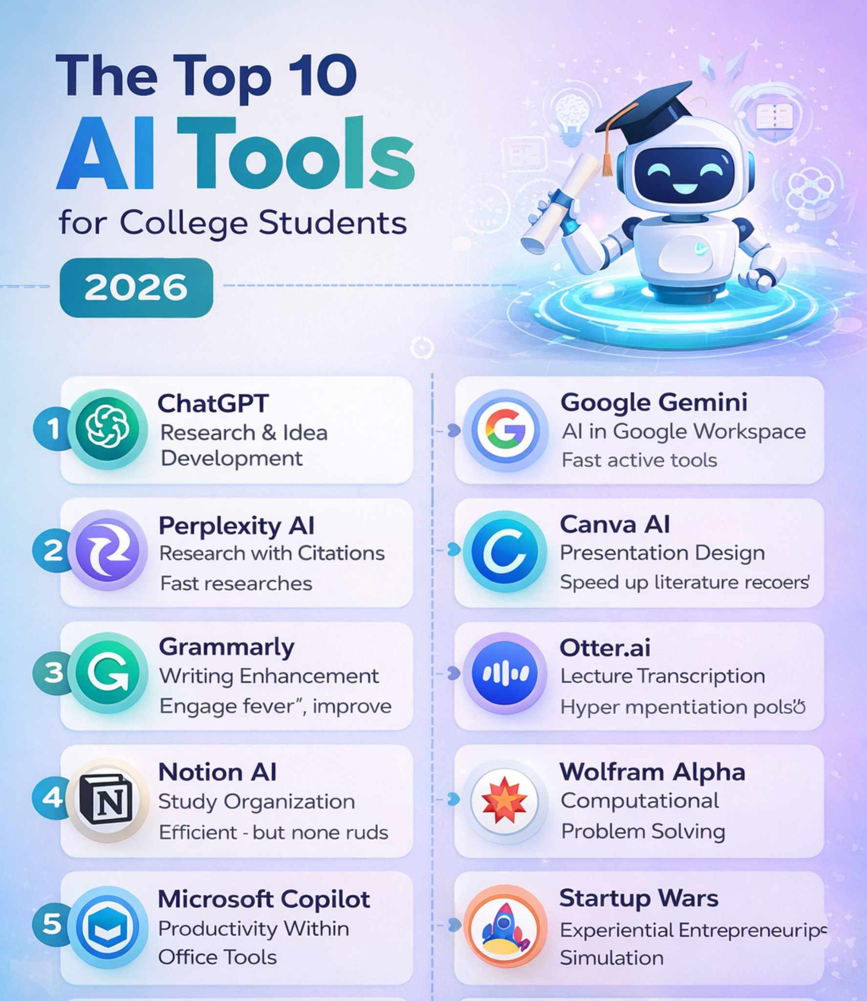 10 best ai tools for college students