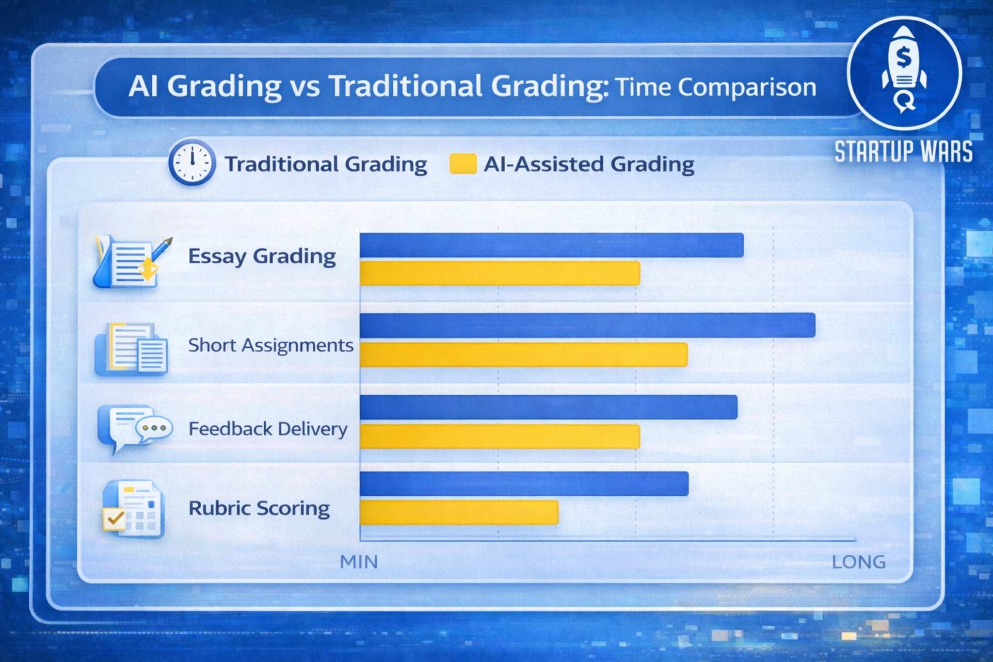 AI Grading vs Traditional Grading Time Comparison