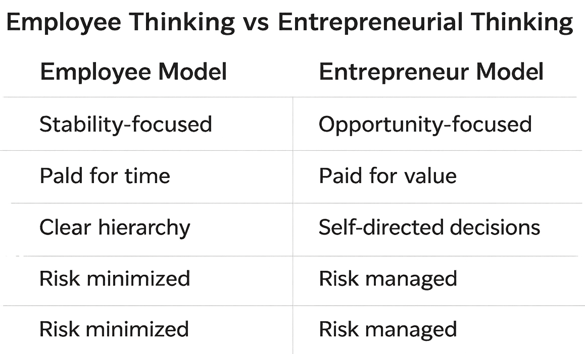 career shift mindset