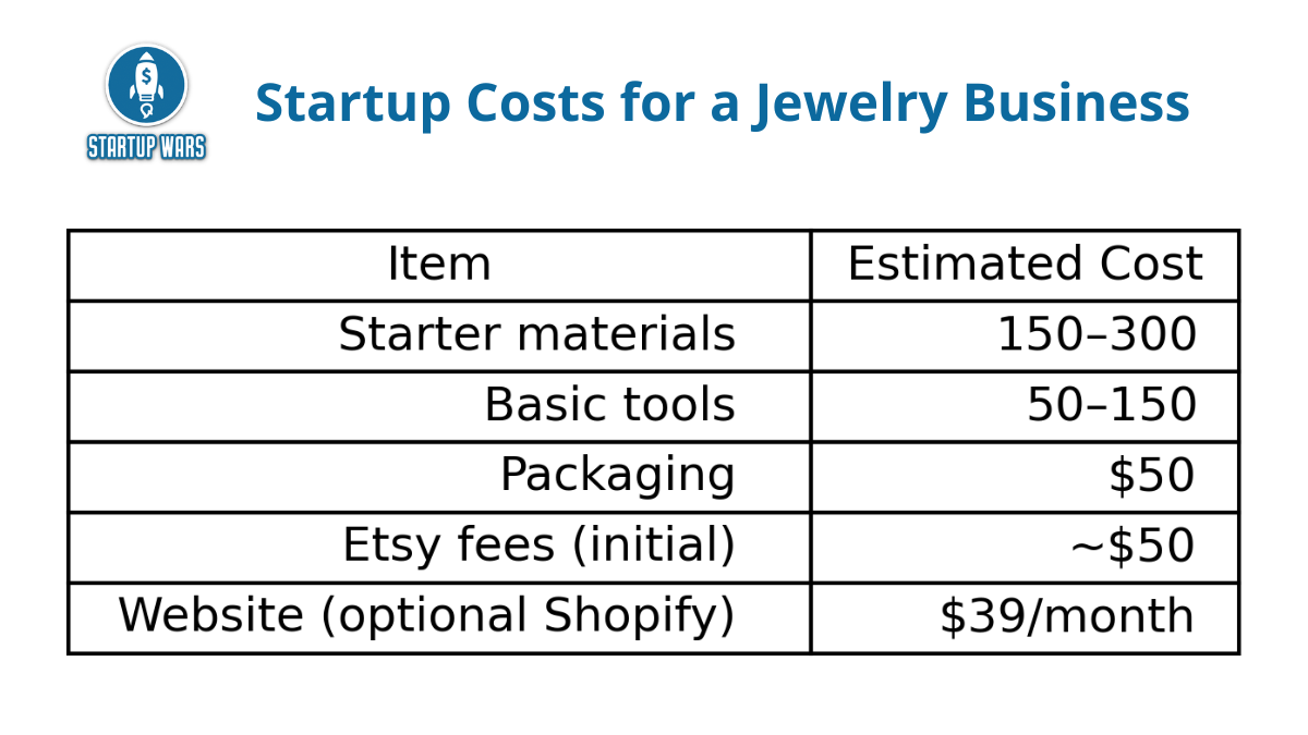 Startup Costs for a Jewelry Business
