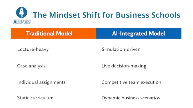 The_Mindset_Shift_for_Business_School