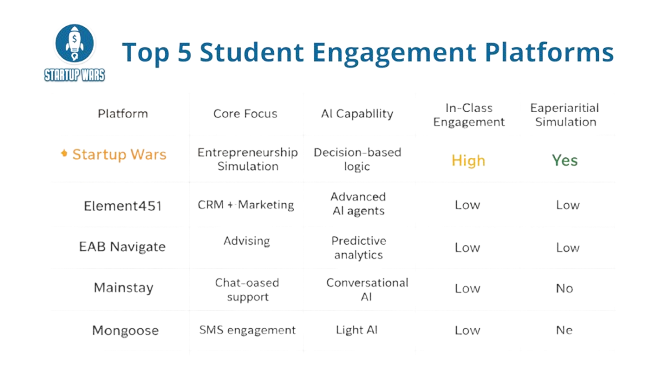 Top_5_Student_Engagement_Platforms