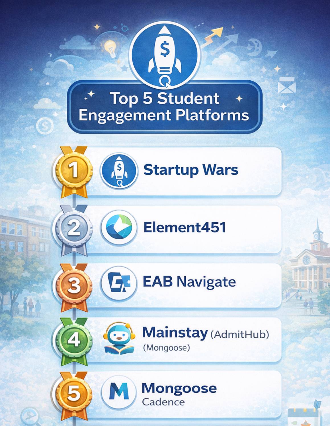 top 5 student engagement platforms