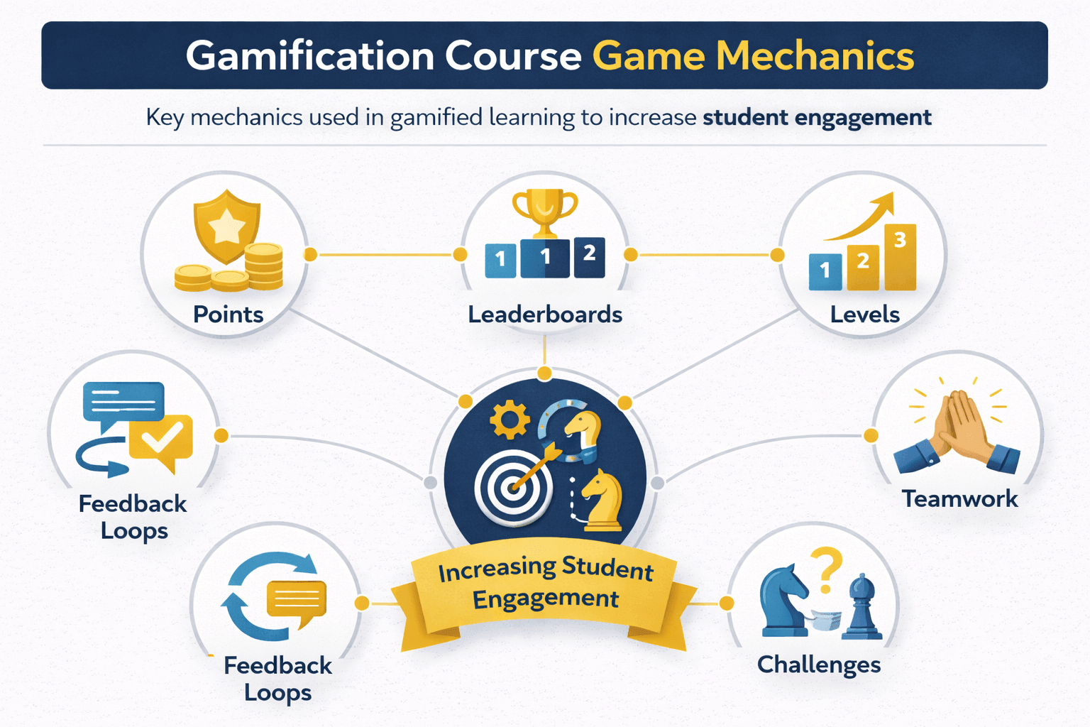 gamification course game mechanics