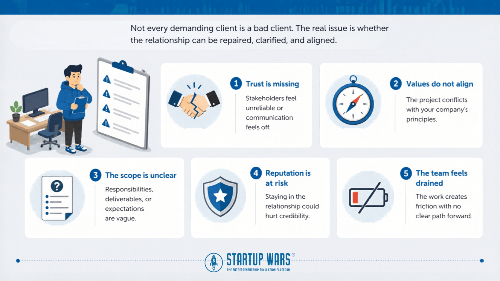 Visual Summary of points said by Xavier Nazario discussing how to deal with difficult clients on Founders Who Build