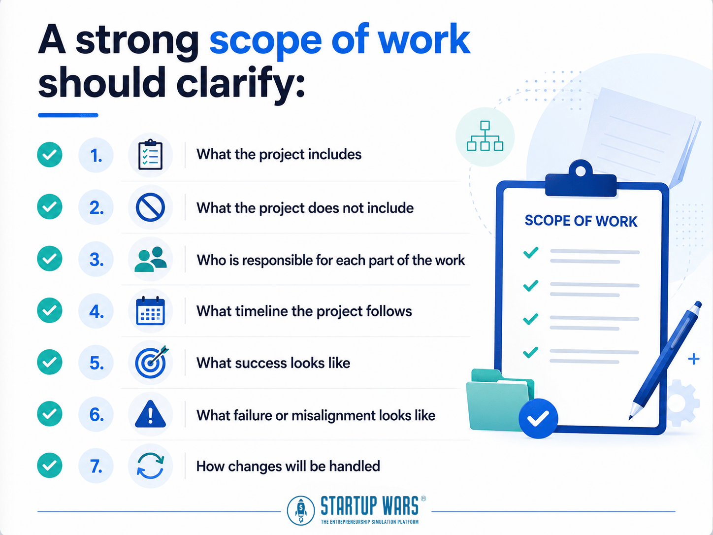 Image showing how a strong scope of work should clarify details. Founder lessons on difficult clients, trust, reputation, and startup